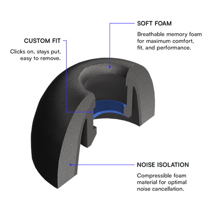 Memory Foam Ear Tips for Earbuds